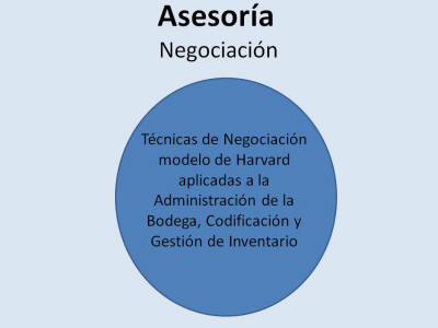 www.cursobodega.cl_imagen_negociacion_04.07.21